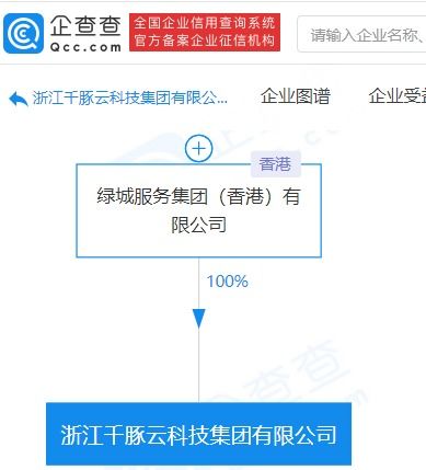 綠城服務布局互聯網科技領域，千豚云科技集團正式成立