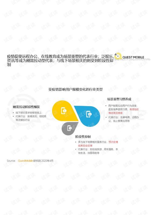 《2020中國移動互聯(lián)網(wǎng)春季大報告》解讀 域名服務(wù)在移動生態(tài)中的新角色