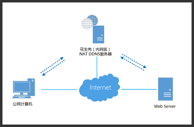 貝銳科技 一站式網(wǎng)絡(luò)解決方案，賦能企業(yè)數(shù)字化連接